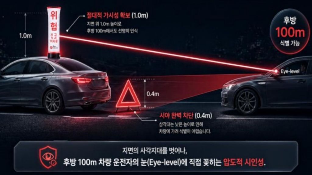 데일리가드 LED 안전풍선 시인성 비교 인포그래픽 — 후방 100m 식별 가능